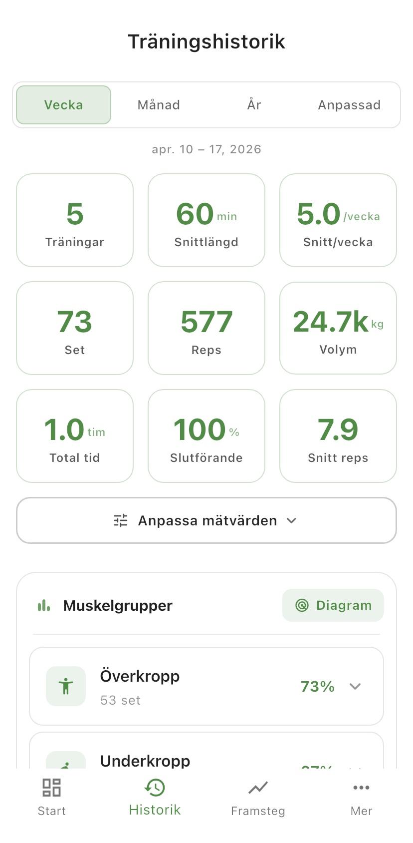 Historik